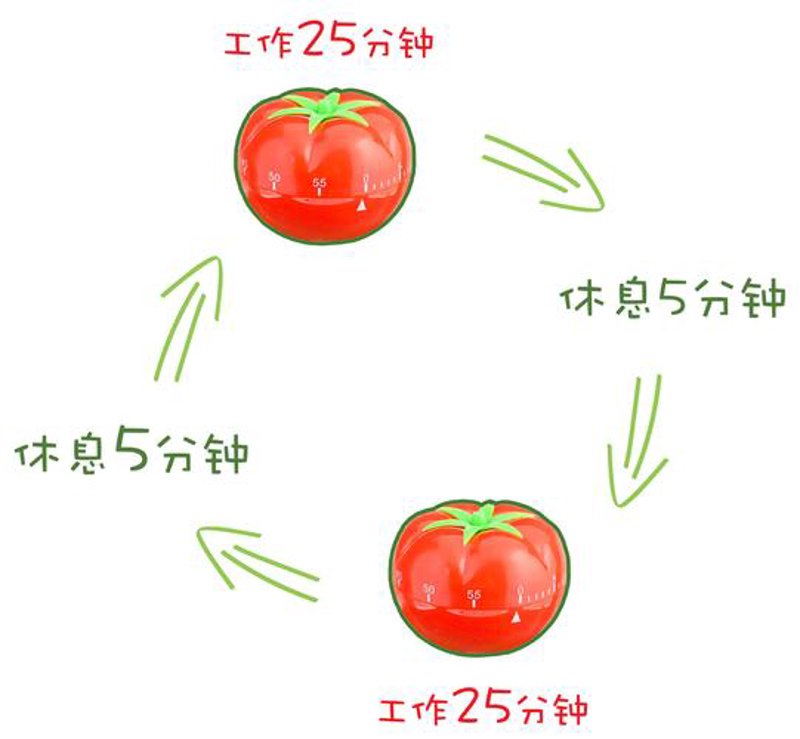 智能时间管理：打造高效人生的利器